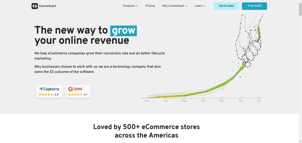 Convertcart – Best for Data-Driven E-commerce Optimization