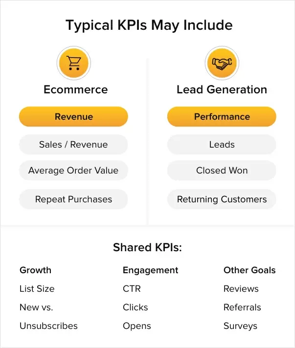 What key metrics will you use to measure the success of your email and SMS efforts